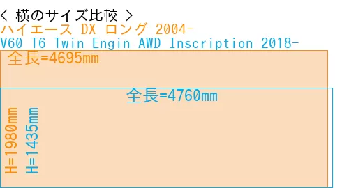 #ハイエース DX ロング 2004- + V60 T6 Twin Engin AWD Inscription 2018-